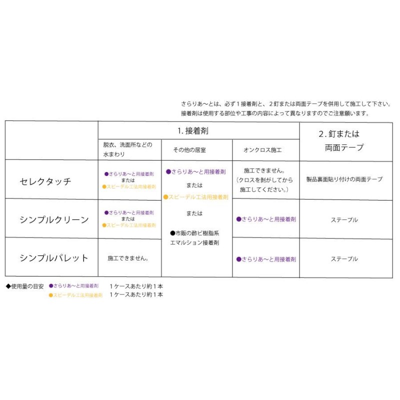 大建工業 調湿壁材 さらりあ〜と セレクタッチ 厚さ6mm 303x303mm (18