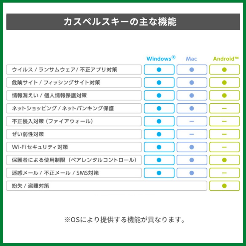 セキュリティソフト カスペルスキー (旧製品) 3年 1台版