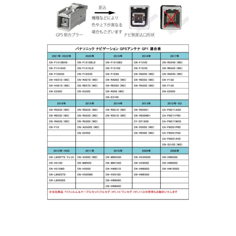 Panasonic CN-RX01D (*地図データ:2014年) 【公式通販】