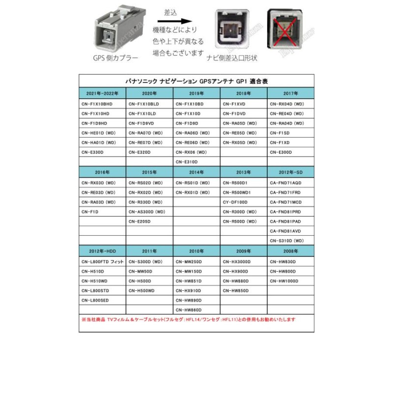 GPSアンテナ パナソニック'18 ナビ対応】 CN-F1XVD CN-F1DVD CN-RA05D CN-RA05WD CN-RE05D CN-RE05WD  CN-RX05D CN-RX05WD Panasonic ストラーダ | LINEショッピング