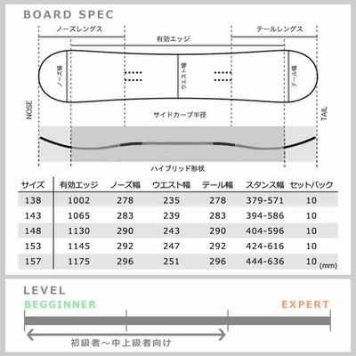 ソロモンキャンバーボード 5bde008c7c9a1b410912a104f3b15a