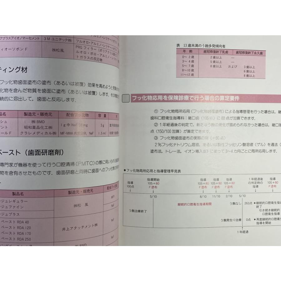 中古本　フッ化物ではじめるむし歯予防　医歯薬出版株式会社　歯科　医療　書籍　本　専門書