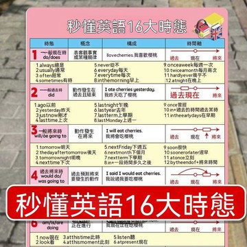 限時下殺丨秒懂英語16大時態卡國中英語語法速記名詞動詞介詞知識點手冊卡片🔥臺灣/99免運