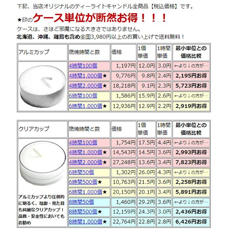 ティーライトキャンドル アルミカップ 燃焼 約4時間 100個 ろうそく