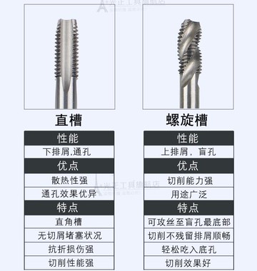 M2-M24不銹鋼機用手用自攻公制絲錐螺絲絞手板牙螺旋擠壓直槽絲攻