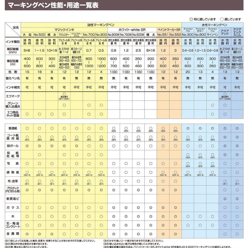 寺西化学 マジックインキ 油性ペン No.500 細字 赤 6本 M500-T2-6P