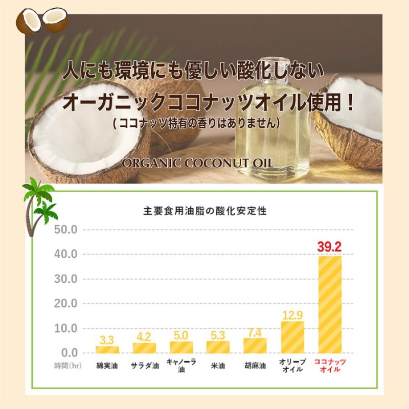 グラノーラ 糖質オフ 有機 オートミール オーガニック 400ｇ×2個