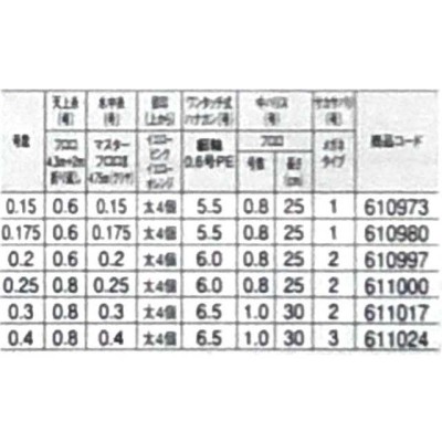 シマノ／SHIMANO RG-AC1R マスターフロロ２ 完全仕掛け （１本入 鮎