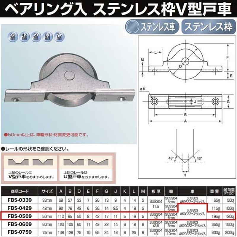 ヨコヅナ フラッターＶ型 戸車 ステン枠 ＢＲＧ入ステンレス車 50 Ｖ