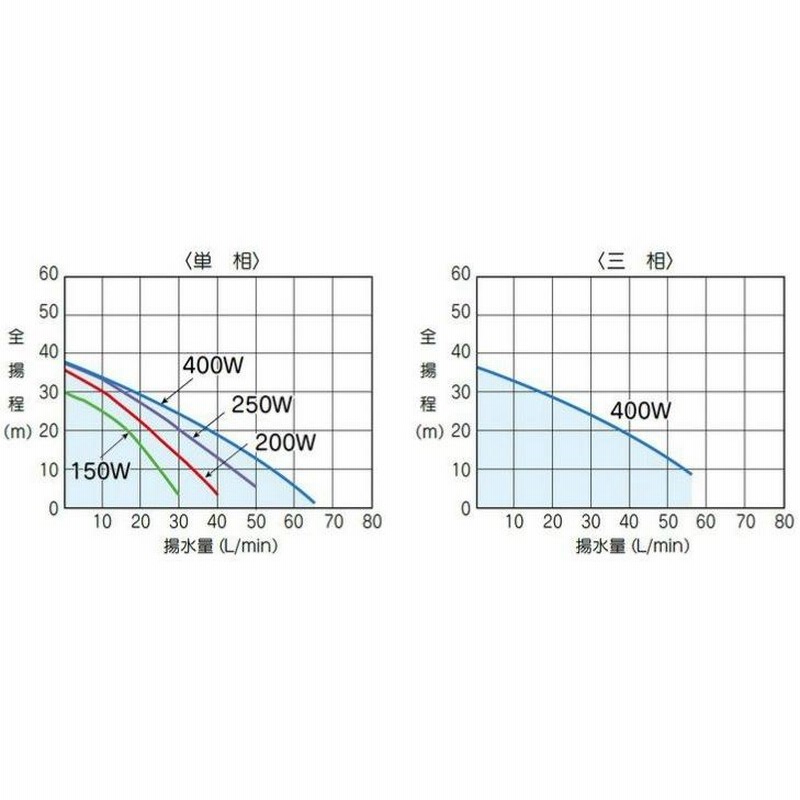 テラル 受水槽付ポンプ 受水槽200L 型式RMB2-25THP6-256S テラル 受水槽付ポンプ 受水槽200L 型式RMB2-25THP6-256S