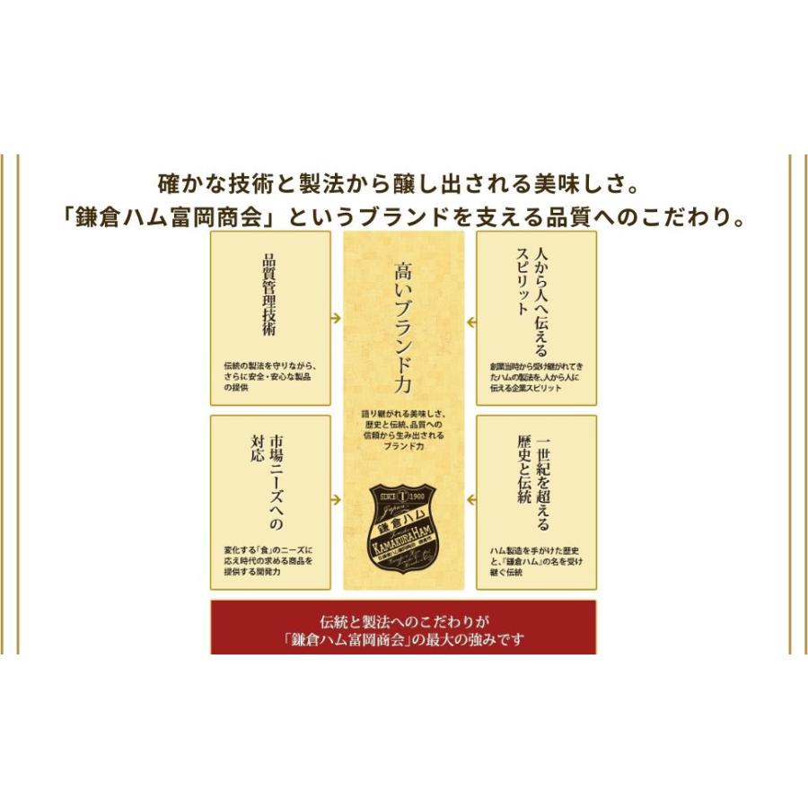 12 7エントリーで 4％ ハムギフト 送料無料 鎌倉ハム 富岡商会 KN-31 1セット