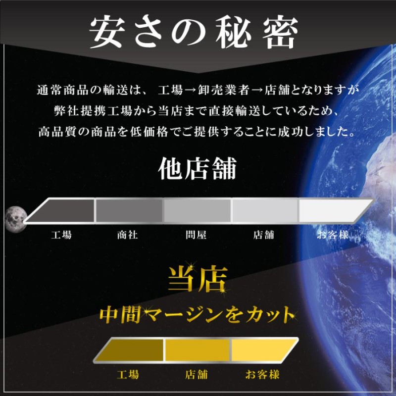 業販5セット‼️ GPS一体型 フィルムアンテナセット 地デジフルセグ