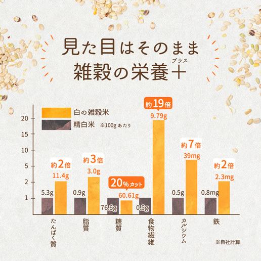 まとめ買い 雑穀雑穀米 国産 送料無料 白の雑穀 1.6kg（400g×4袋） 24雑穀 24種 白 健康 ダイエット 初心者向け マンナン 非常食 もちプチ