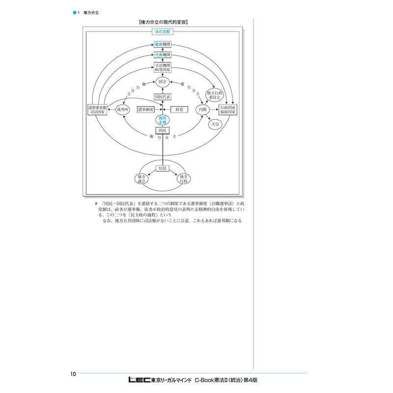 C-Book 憲法II