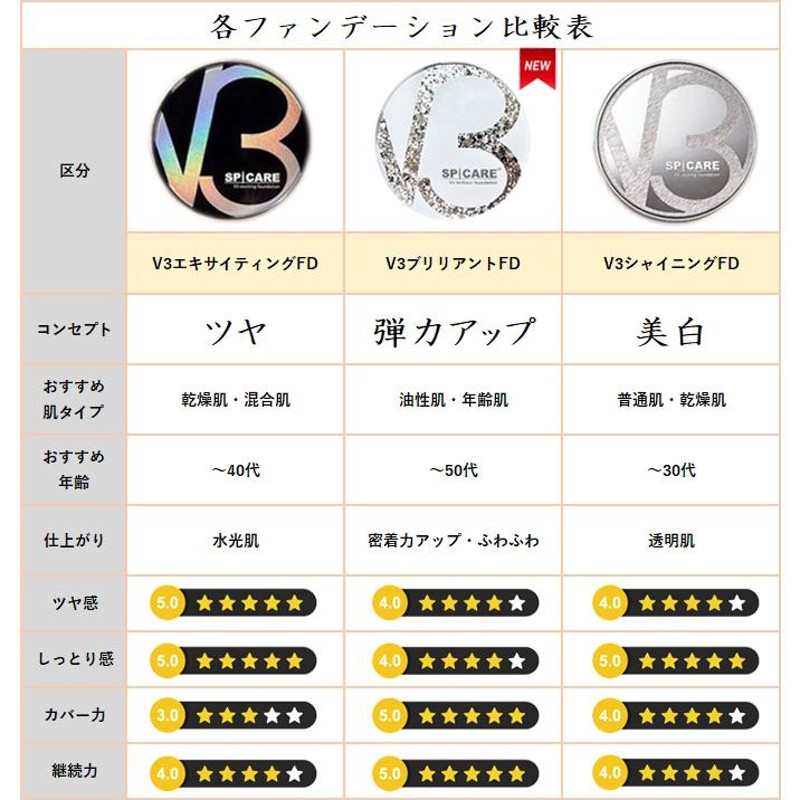 V3ファンデーション ブリリアント 正規品 本体 エキサイティング