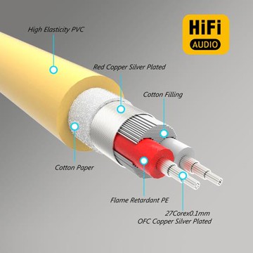 Preffair X412 99.998% 鍍銀發燒音頻信號線線音響功放膽機連接線