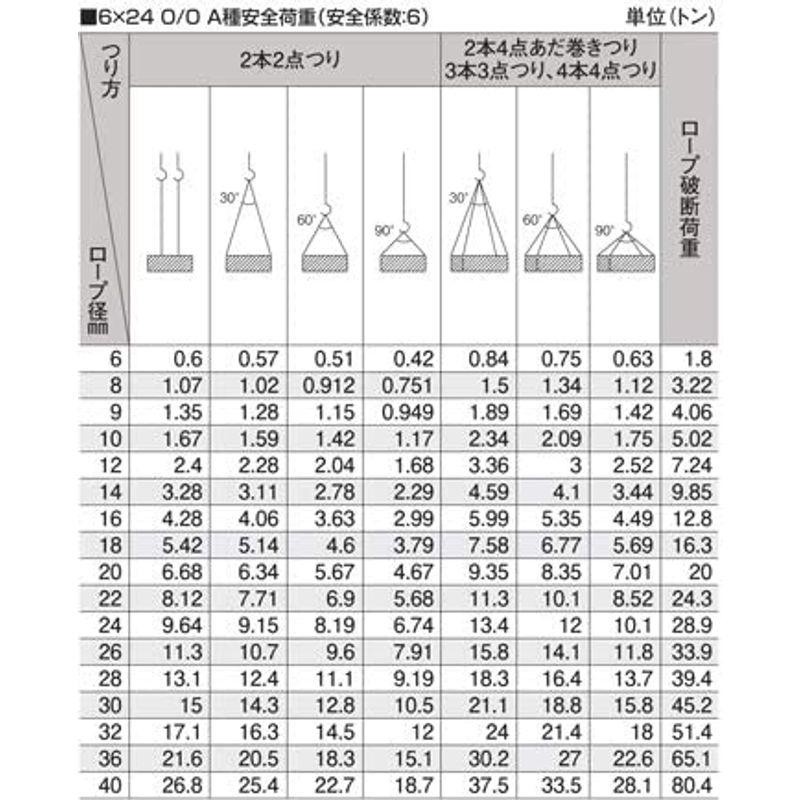 最安挑戦！ 鳳商事株式会社 4点吊り Φ12mm(4分) フック付ワイヤーロープ 使用荷重3ton用 (1m) JIS規格品仕様 玉掛け  メッシュパレット スリング 吊り具 シャックル