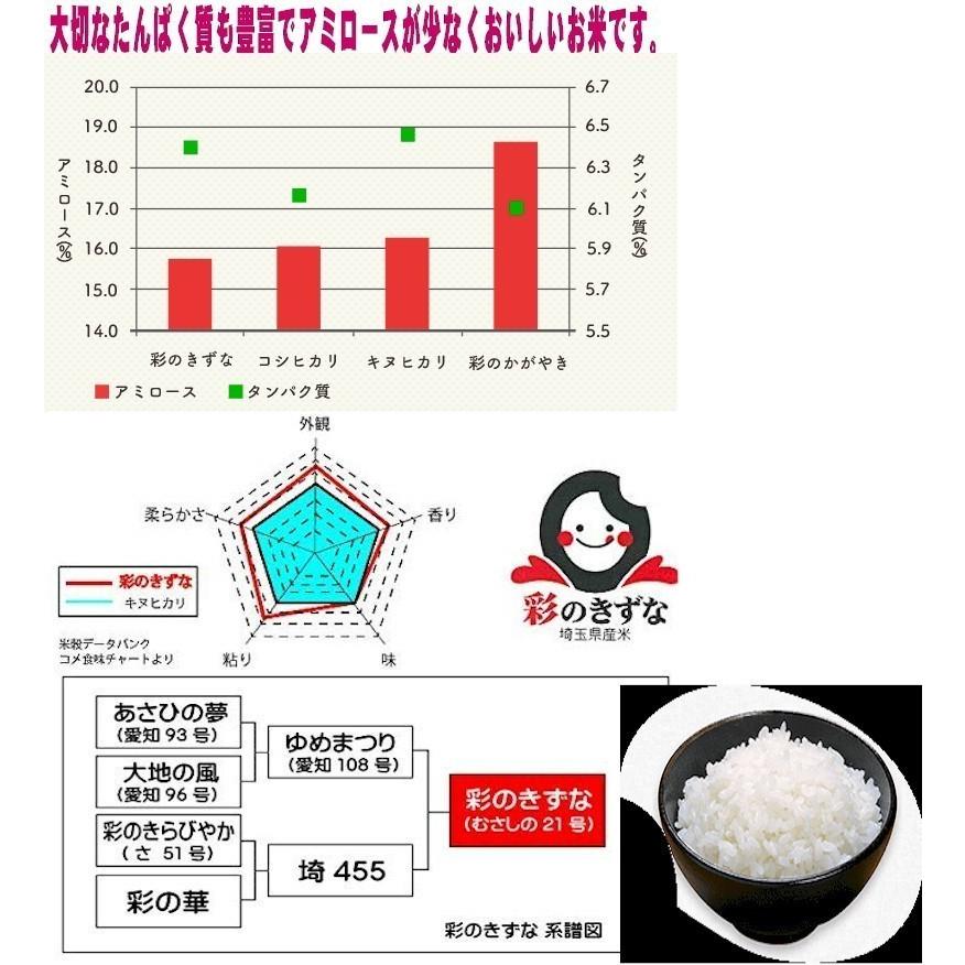 新米 令和5年度産 彩のきずな ピロール農法米 10kg 5kgx2袋 特A米 ビロール米 アルカリ米 直販販売とりたて特別精米虹ブランド 有機無農薬 自田んぼ人気おすすめ