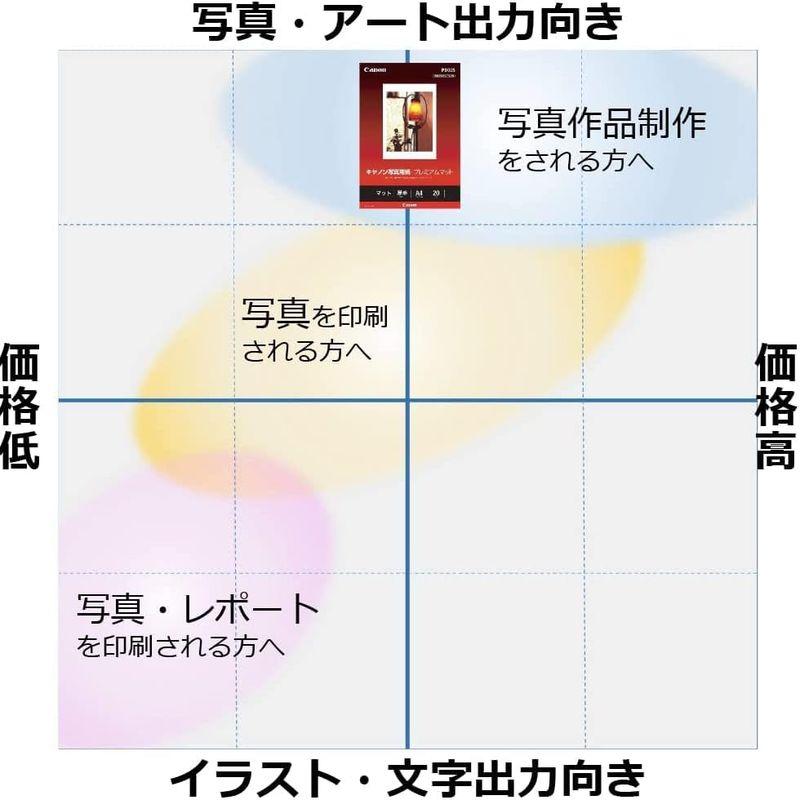 キヤノン 写真用紙 プレミアムマット A4 20枚 PM-101A420 まとめ買い3冊セット ホワイト