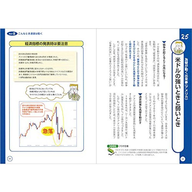 いちばんカンタン FXの超入門書