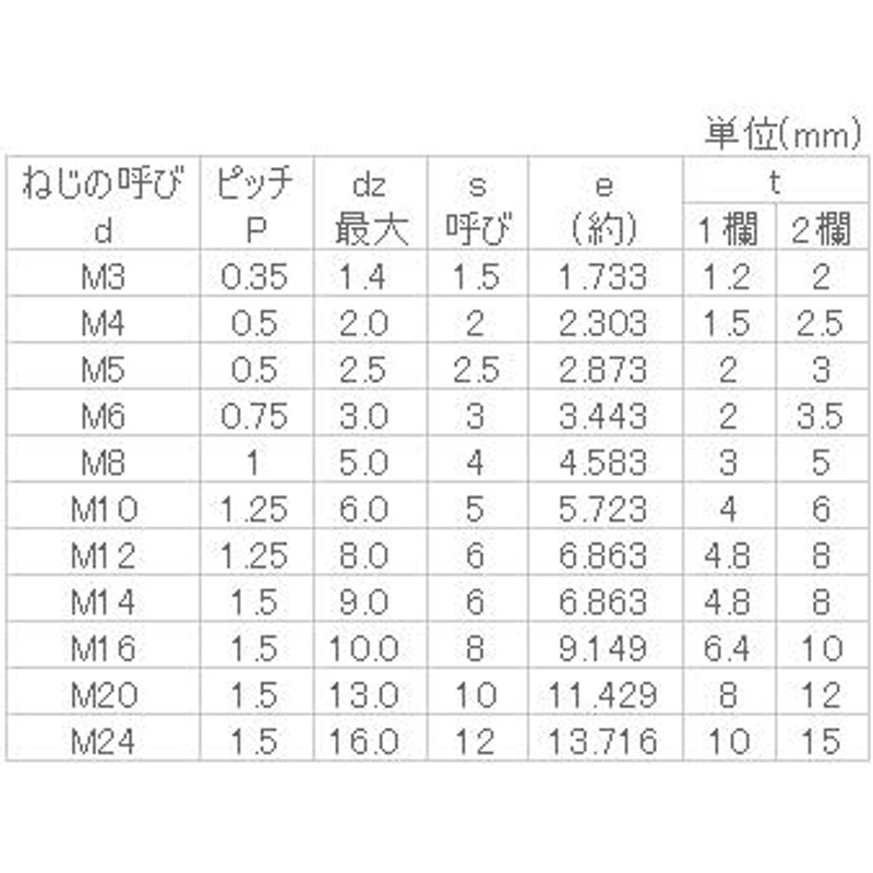 鉄 ホーロー(クボミ先・細目P1.5) M18x15 生地 【100個入】-