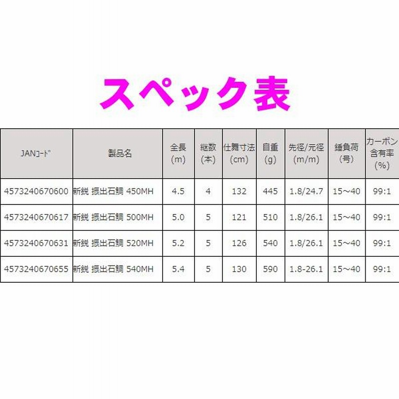 ロッドコム】 新鋭 振出石鯛 450MH Rod.con SHINEI FURIDASHI