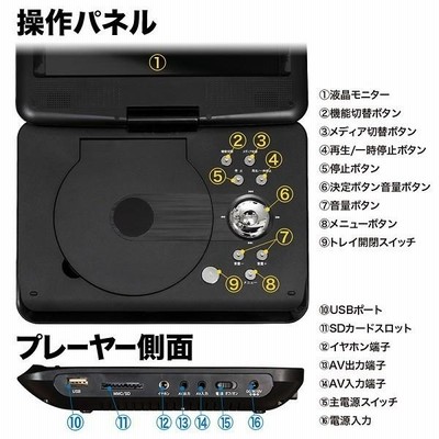 ポータブルDVDプレイヤー 2画面 車載 ポータブルdvdプレーヤー ポータブルテレビ dvdポータブル