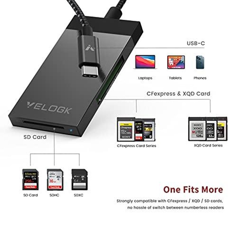 VELOGK 3-in-1 CFexpress/XQD/SDカードリーダー USB C デュアル