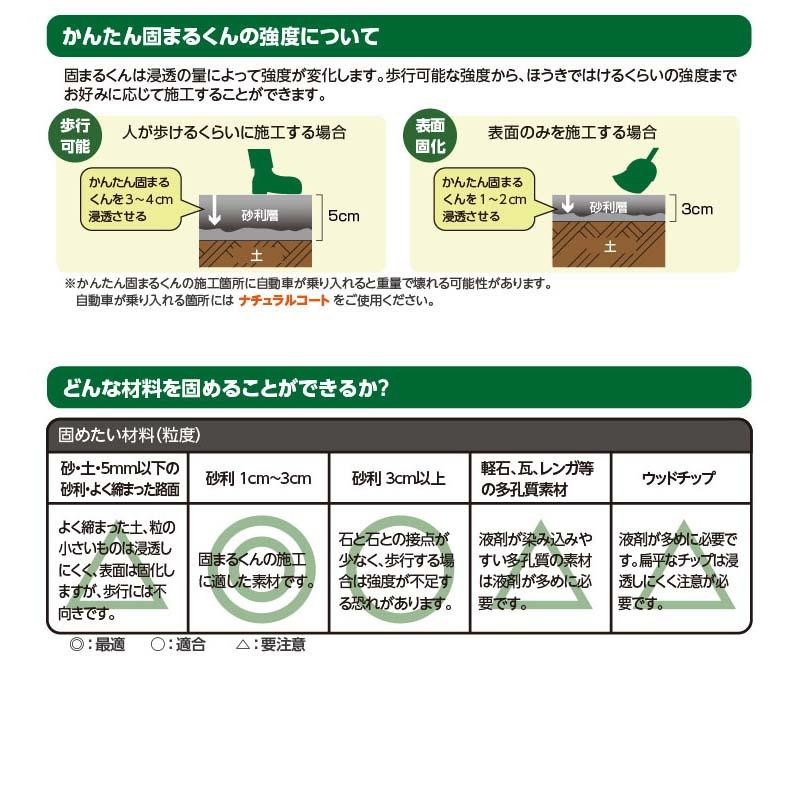 かんたん固まるくん 4kg缶セット 庭の砂利・土を固める接着剤 スプレー 土 砂利 樹脂など アーバンテック 代引不可 | LINEブランドカタログ