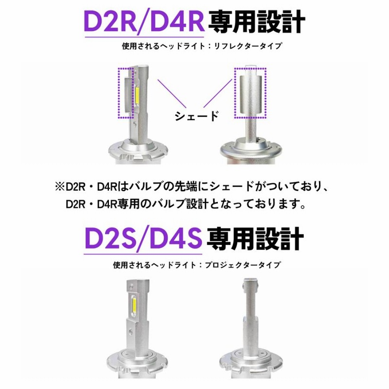 HID屋 LED ヘッドライト D4S D4R D2S D2R 20200cd(カンデラ