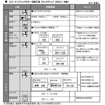 トヨタ 3T6】 クリムゾンスパーク レッドメタリック プロタッチ 1液型