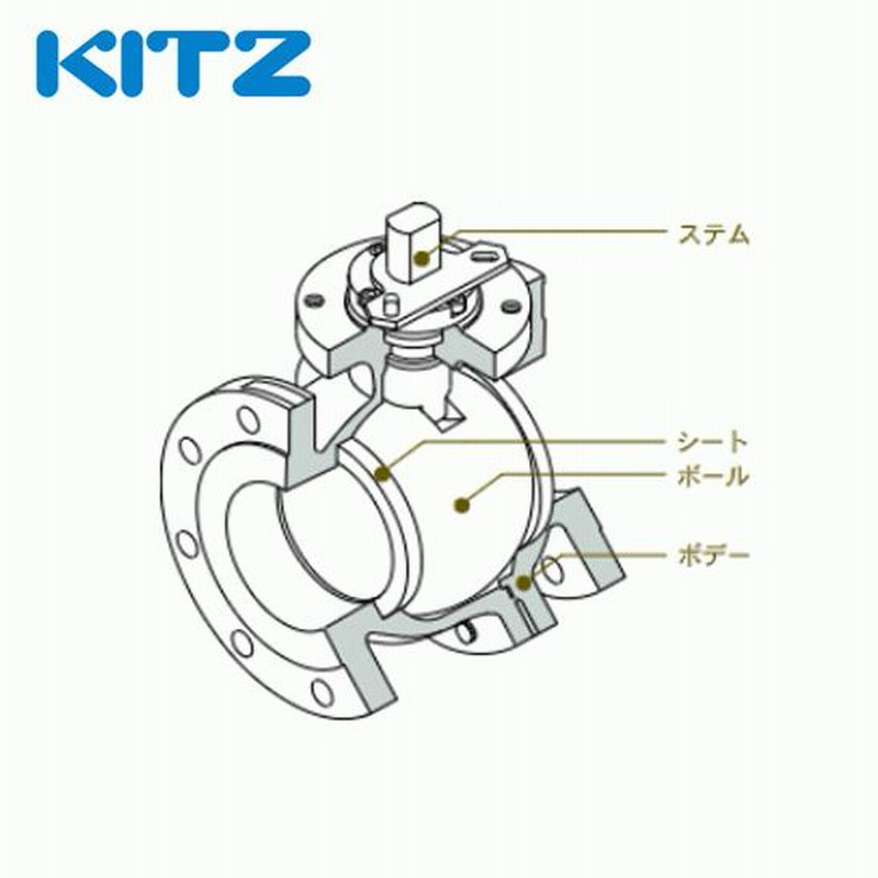 KITZ（キッツ）40A 11/2インチ ボールバルブ(エコボール) フルボア Z