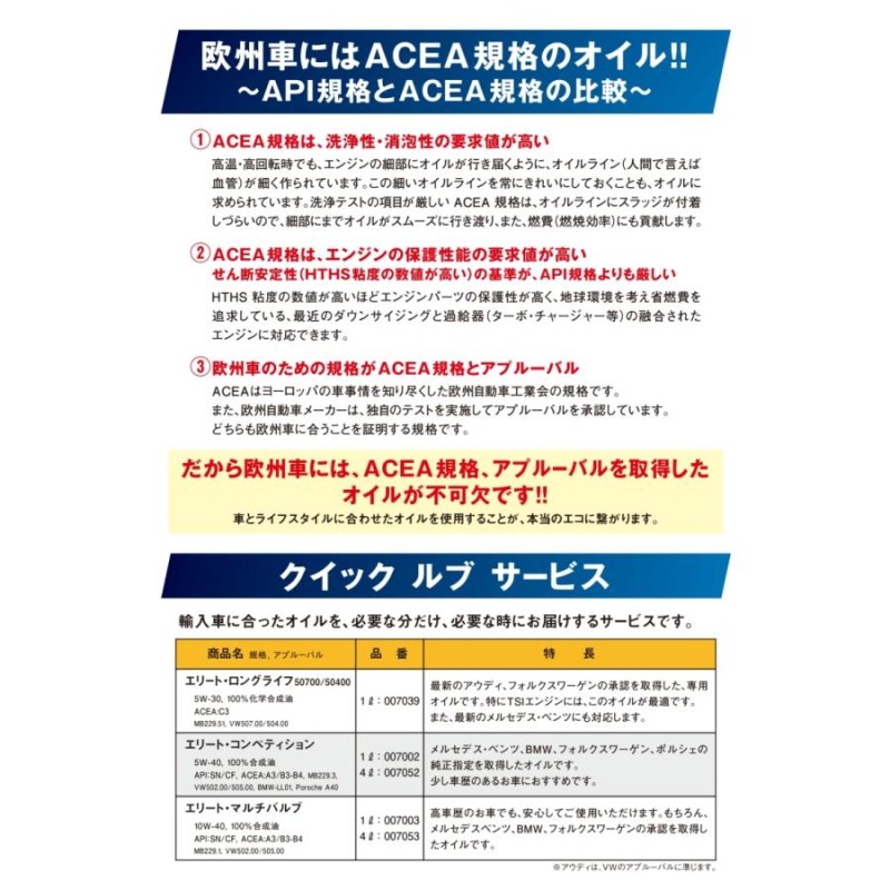 レプソル プレミアムテック 5W-30 20L 4輪用 エンジンオイル 全合成油 SN/CF 007184GT 5本セット 送料無料 個人宅配送不可  | LINEブランドカタログ