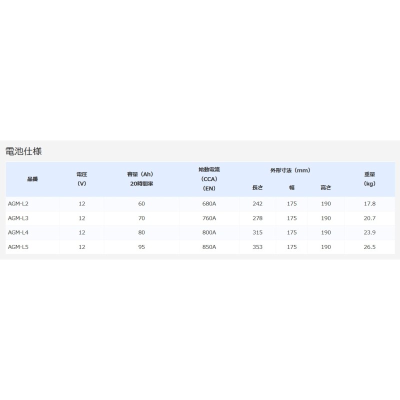 EXIDE EXIDE AGM-L4 AGMシリーズ カーバッテリー BMW 2 シリーズ(F22/23) 1J20, 2F20 エキサイド 自動車 送料無料