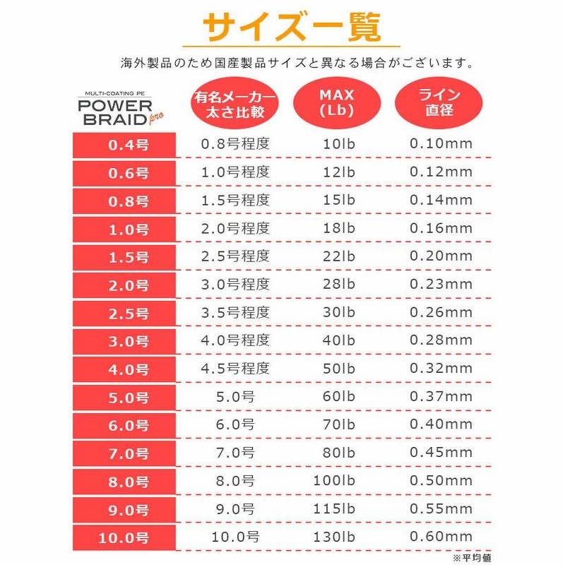 PEライン 1000m 高強度 マルチカラー | 0.4号 0.6号 0.8号 1号 1.5号 2