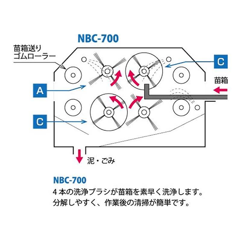 苗箱洗浄機 洗ちゃん NBC-700 育苗箱洗浄 タイガーカワシマ オK 代引不可