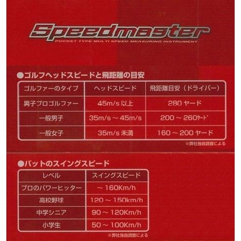 スピードマスター SPM-001 - 通販 - taku.gr.jp