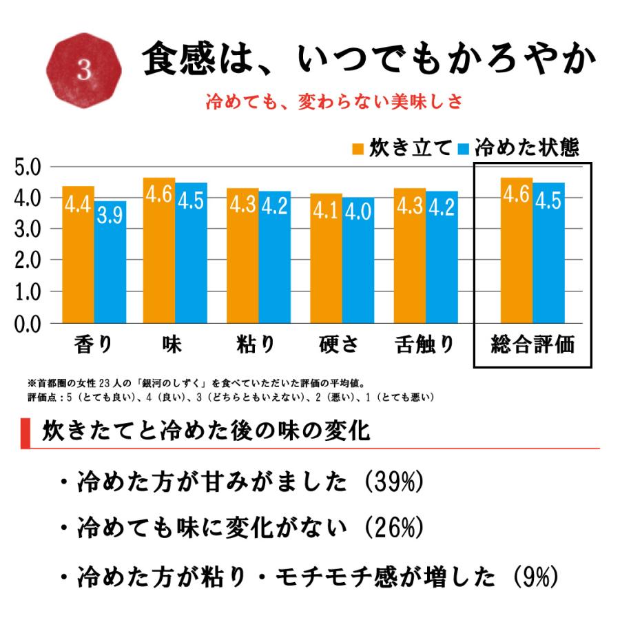 米 お米 米20kg 白米 送料無料 銀河のしずく 岩手県産 安い 米 20kg こめ20kg 米20キロ お米20キロ お米20kg 精米 単一原料米 令和5年産 新米 美味しい 高級