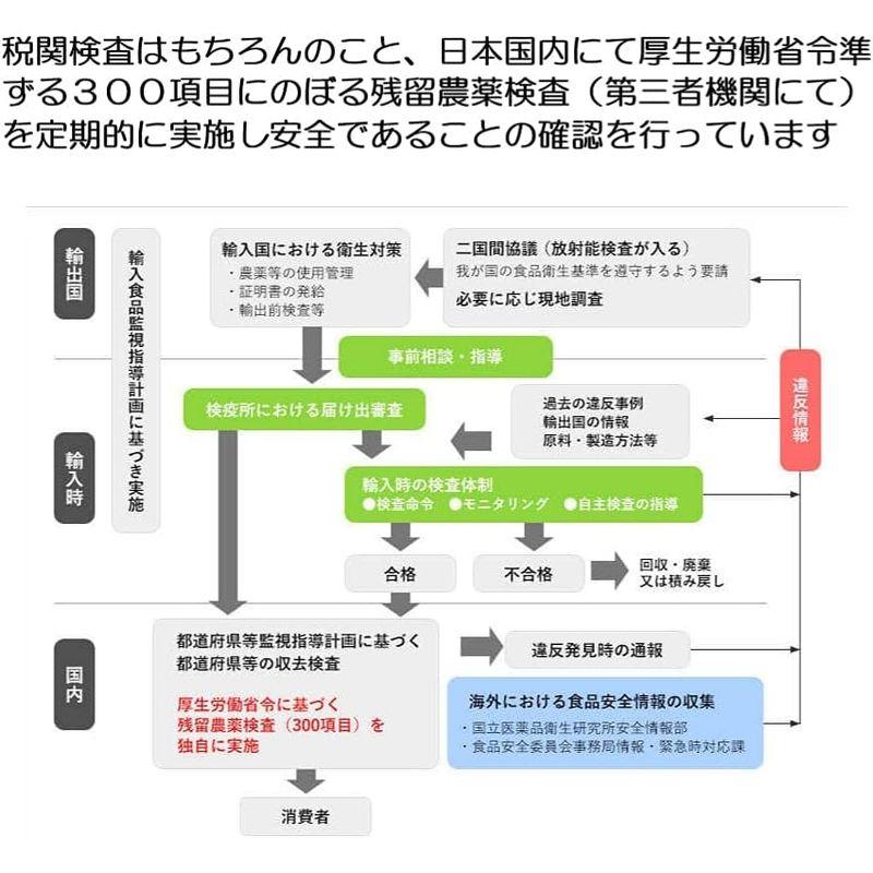 中国産 乾燥きくらげ (黒きくらげ 200g)