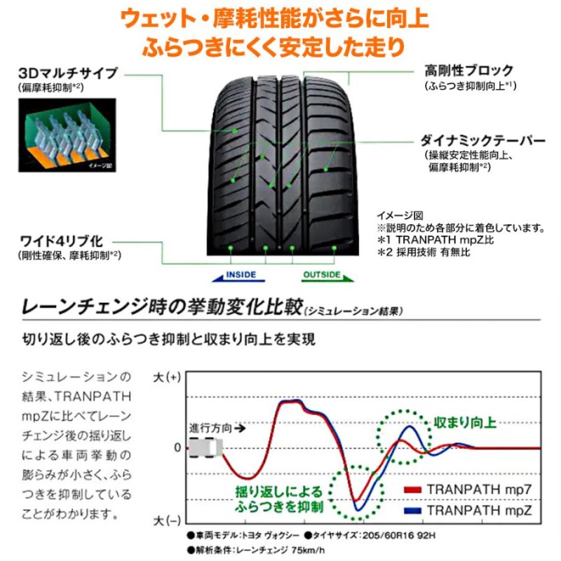 サマータイヤ ホイール4本セット MLJ ハイペリオン ポポロ トーヨー