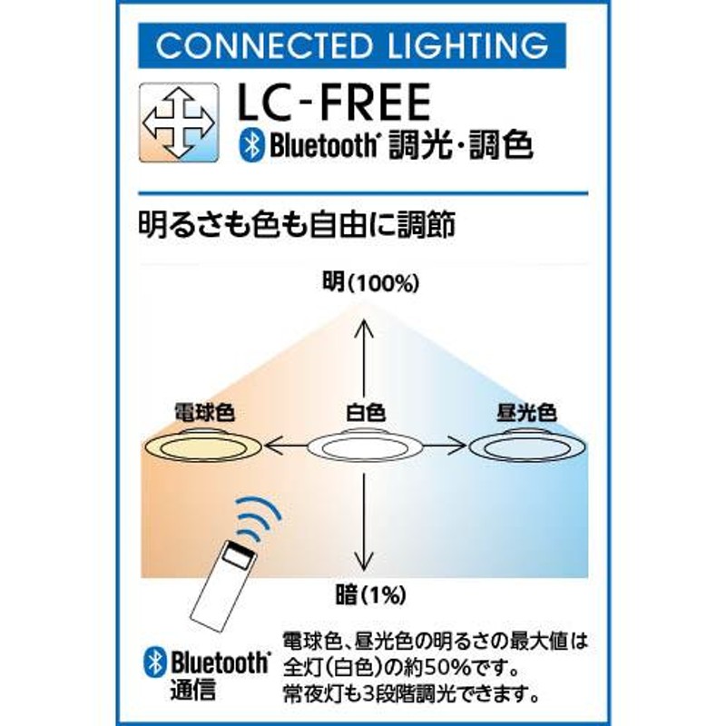 代引・後払い不可】【OL251614R】オーデリック シーリングライト LED一