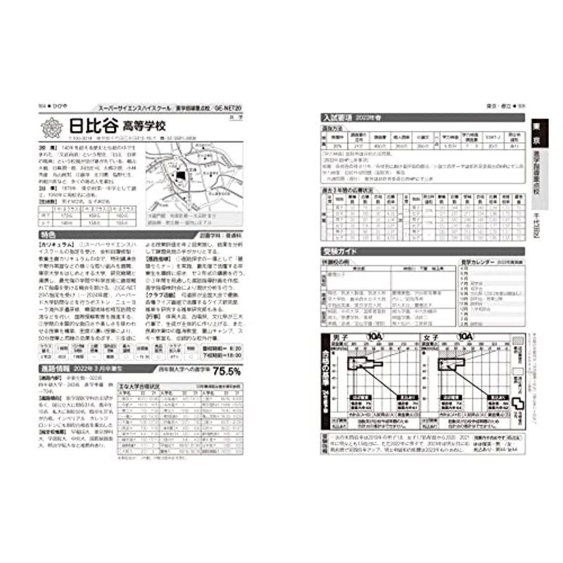 首都圏高校受験案内2024年度用