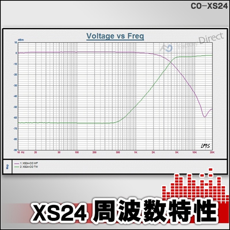 CO-XS24 24dB Oct 2WAYクロスオーバー 高級パーツ採用！純正対応！音質改善クロスオーバーネットワーク (クリア) (カスタム パーツ  車 ツイーター ツィーター クロスオーバー ウーハー ネットワーク ウーファー カーオーディオ スピーカー オーディオ 自動車) | LINE ...