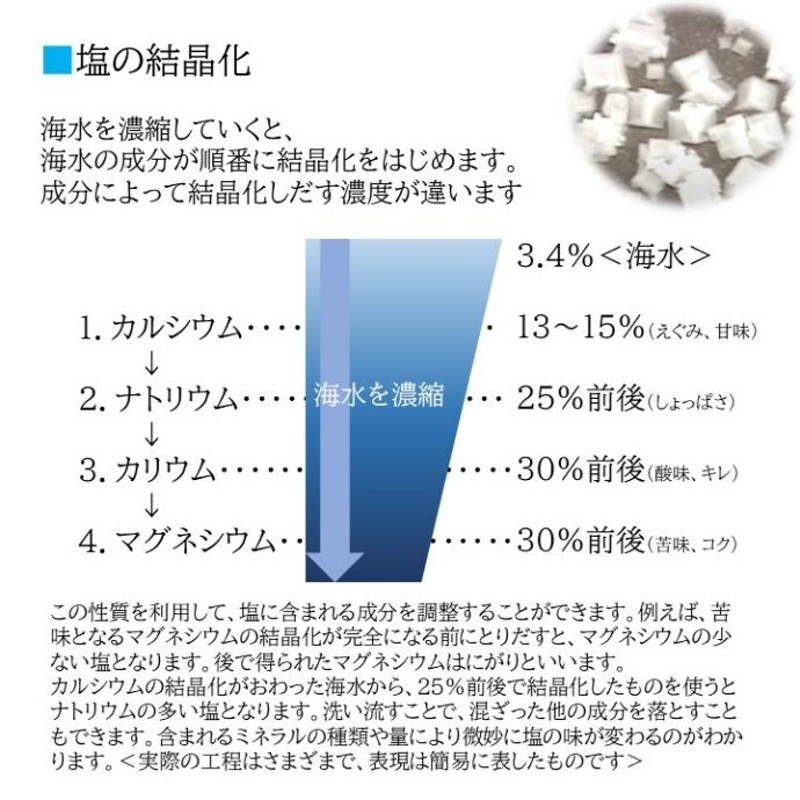 韓国新安郡曽島太平塩「天尊の塩(R)」熟成3年物 曽島/干潟/天日塩/熟成/非加熱長期熟成天日塩(R) | LINEブランドカタログ