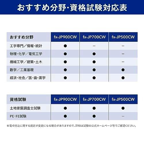 カシオ 関数電卓 高精細・日本語表示 関数・機能500以上 fx-JP500CW-N