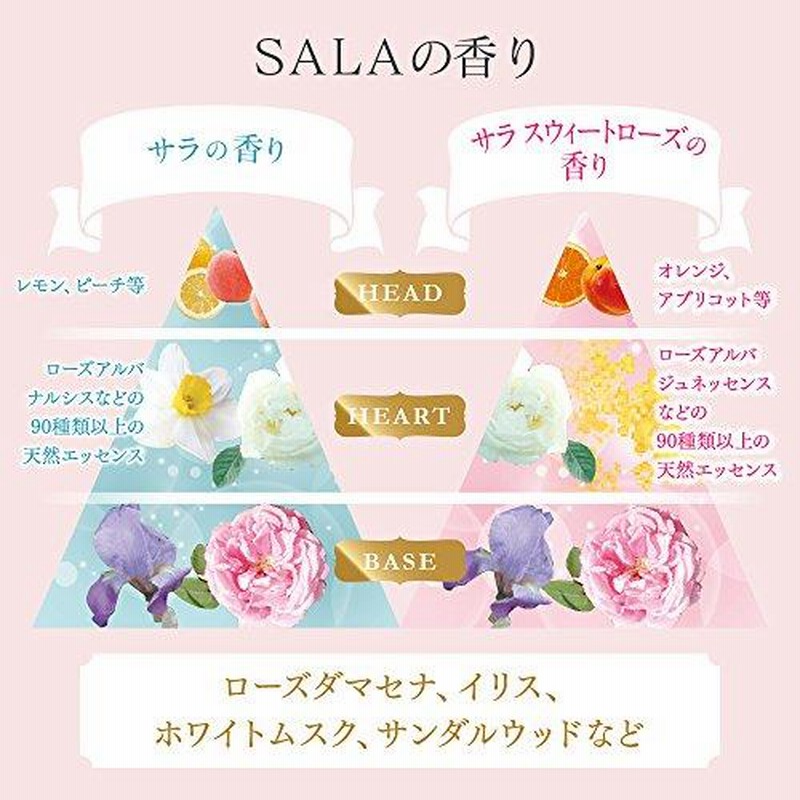 未開封 サラ 髪コロン サラの香り80g 5本セット バラ売り可 廃盤