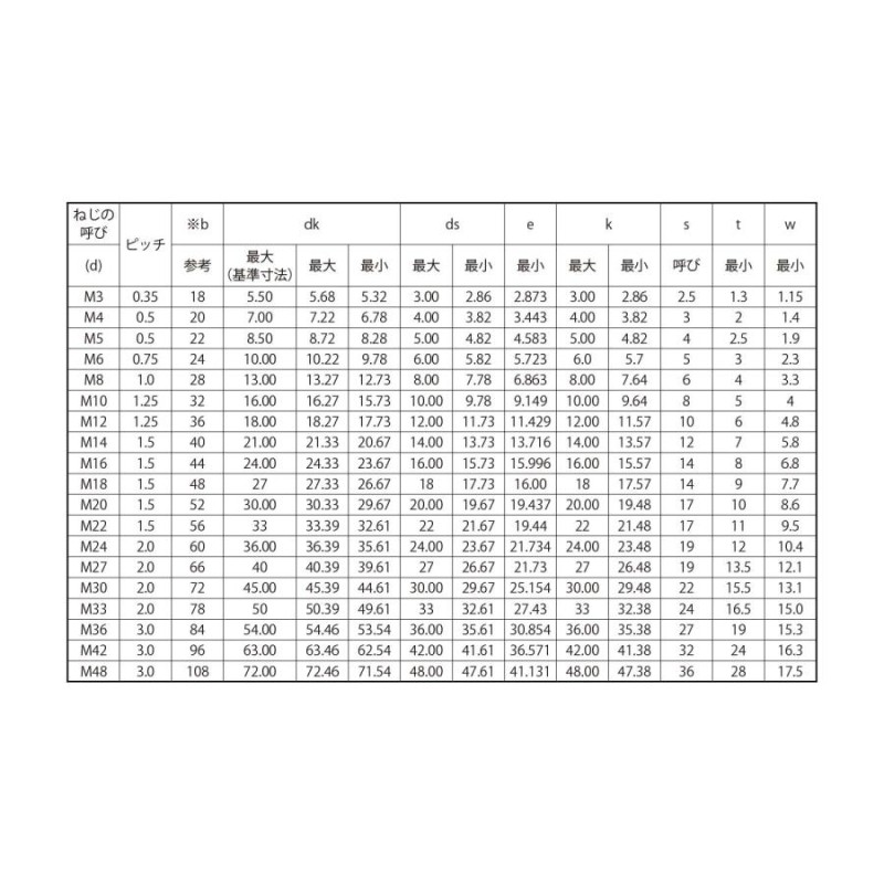 M3X16 10.9CAP I=1 鉄(SCM435) 三価ﾎﾜｲﾄ - ネジ・釘・金属素材