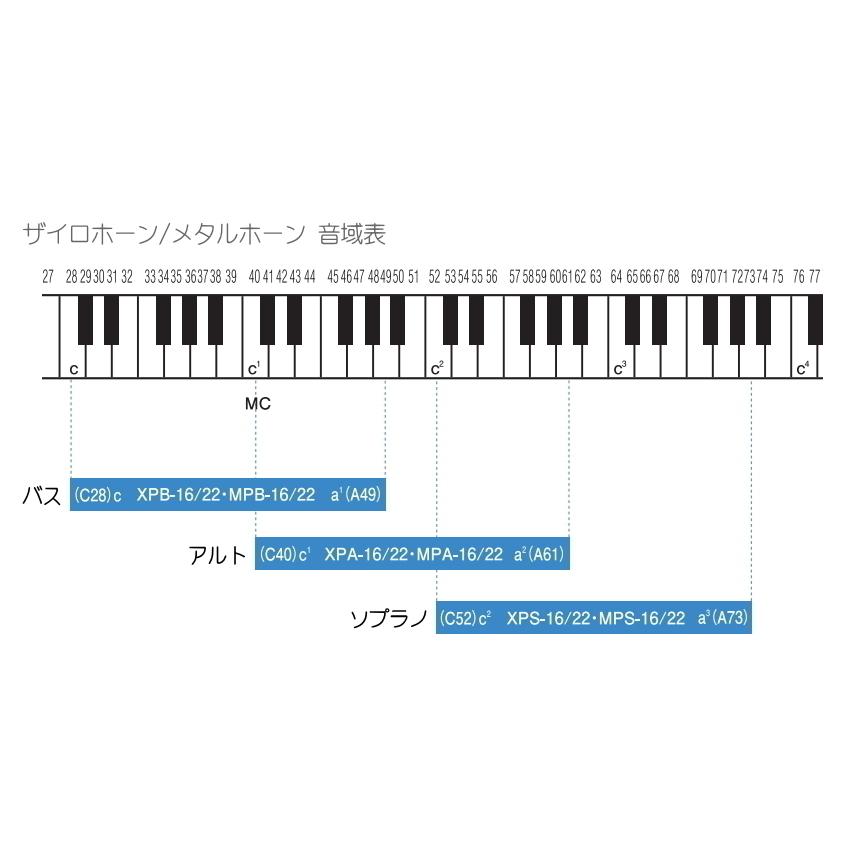 スズキ ザイロホーン 16音セット バス XPB-16 鈴木楽器 木琴