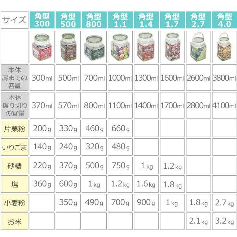 保存容器 4.0L フレッシュロック 角型 お得な3個セット 選べるカラー