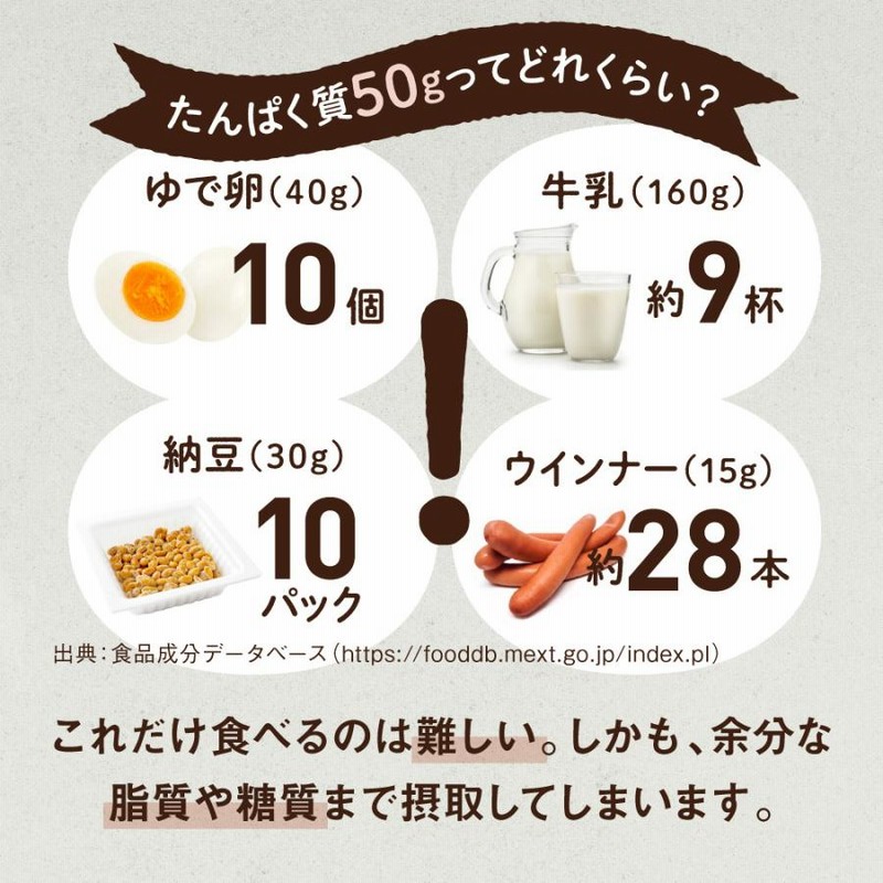 プロテイン 置き換えダイエット 食品 タンパクメイト 女性 男性 ソイ ホエイ 筋トレ 朝食 美味しいココア味 クランチクッキー 14日 21日分 通販 Lineポイント最大0 5 Get Lineショッピング